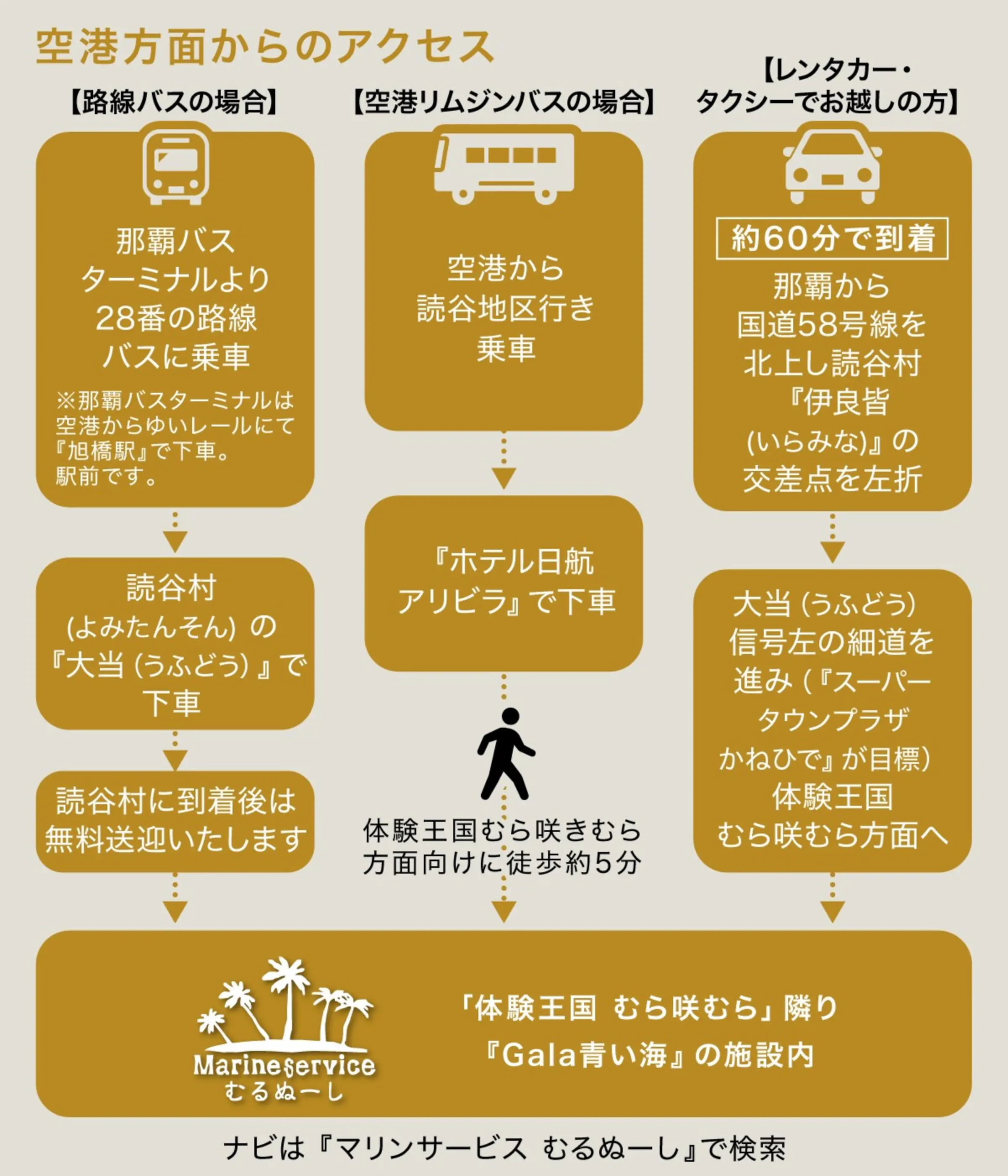 空港方面からのアクセス