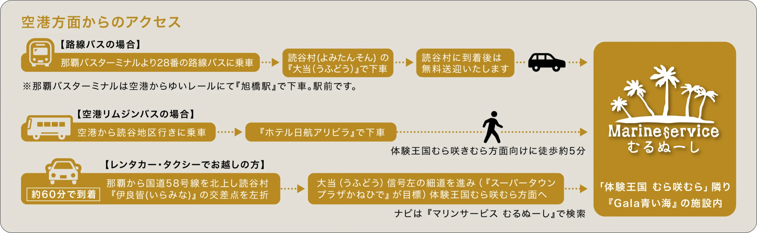 空港方面からのアクセス